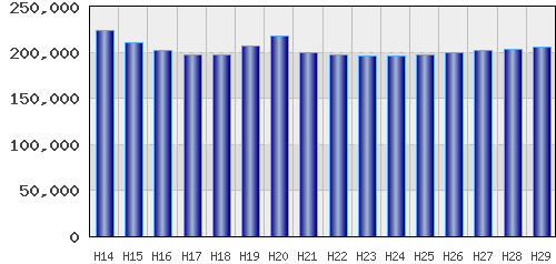 graph