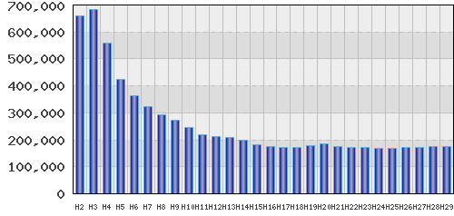 graph