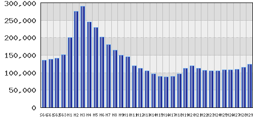 graph