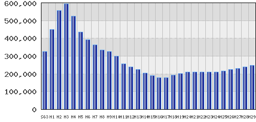 graph