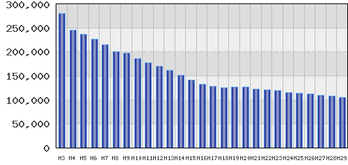 graph