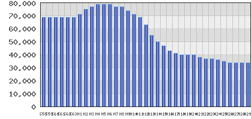 graph