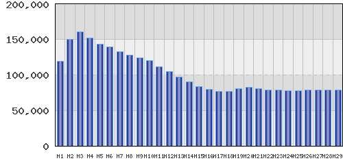 graph