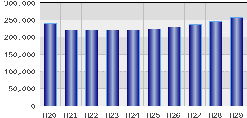 graph