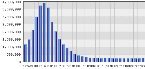 graph