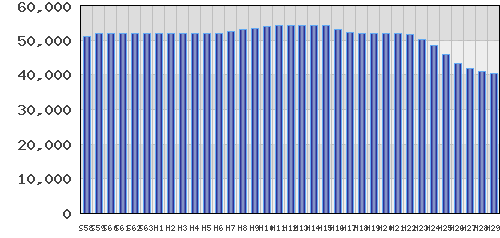 graph