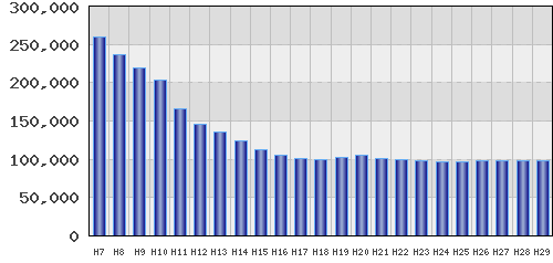 graph