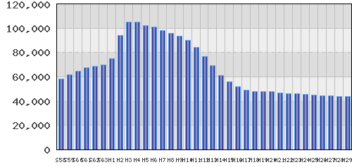 graph