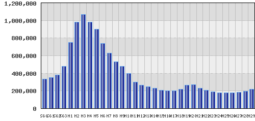 graph