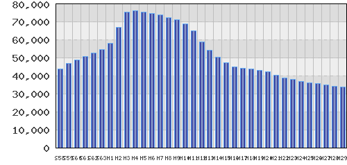 graph