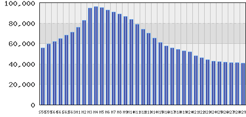graph
