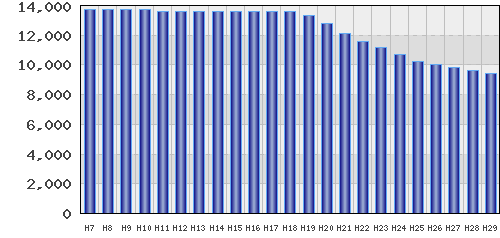 graph