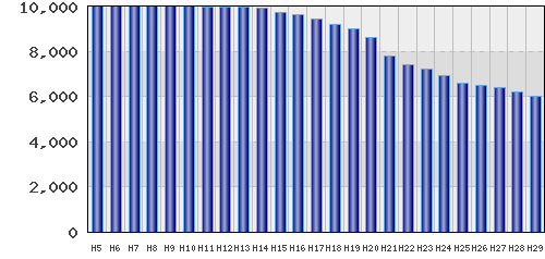 graph