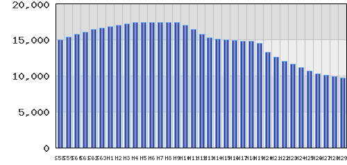 graph
