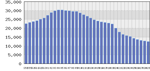 graph