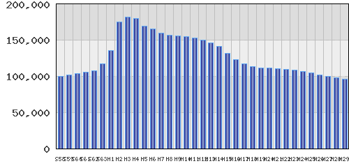 graph