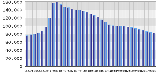 graph