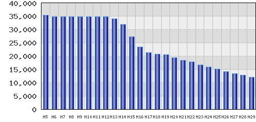 graph