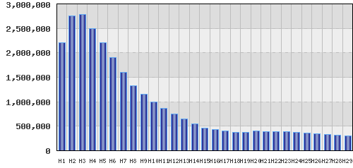 graph