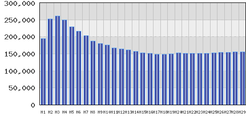 graph