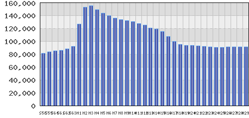 graph
