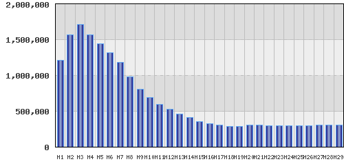 graph