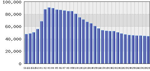 graph