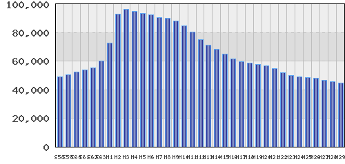 graph
