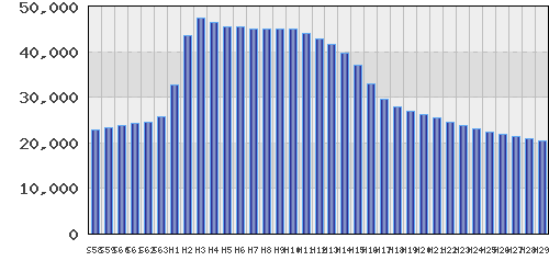 graph