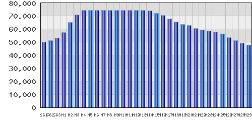 graph