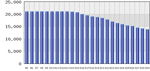graph