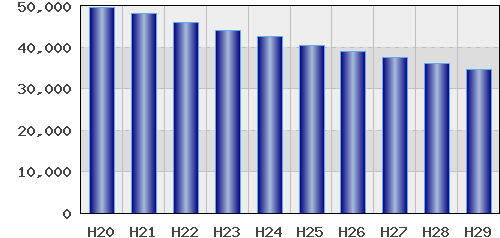 graph