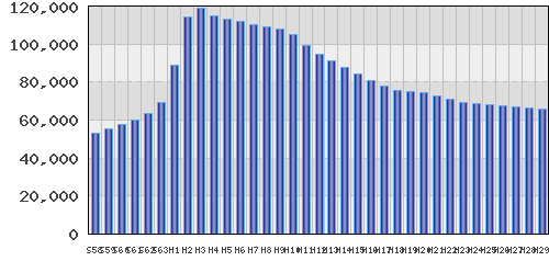 graph