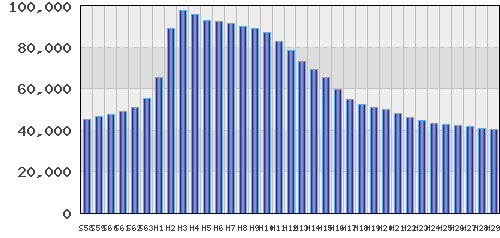graph