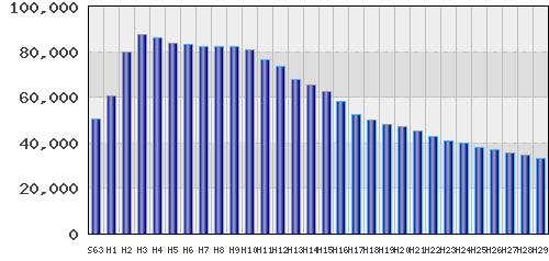 graph