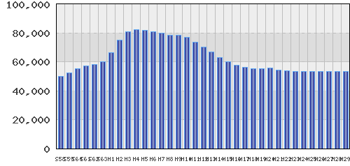 graph