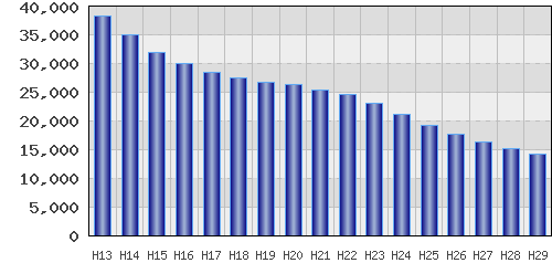 graph