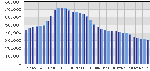 graph
