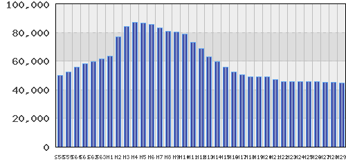 graph