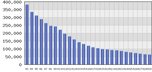 graph