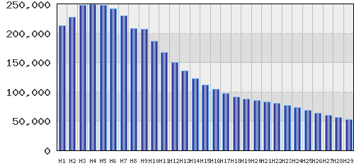 graph