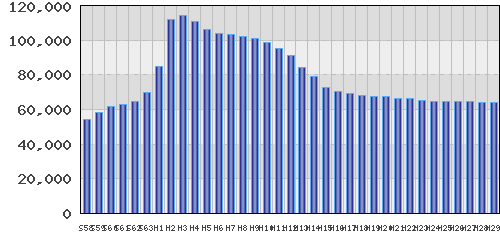 graph