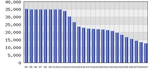 graph