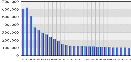 graph