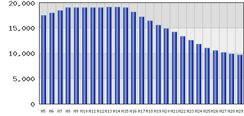 graph
