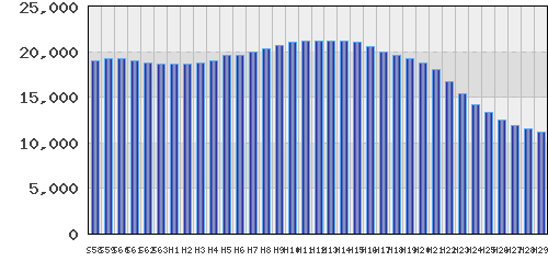 graph