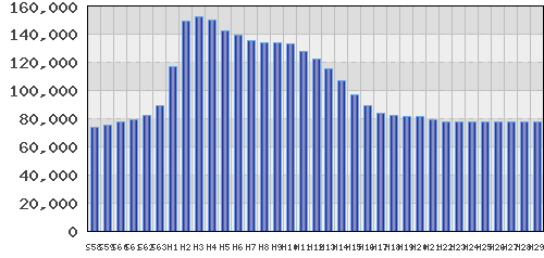 graph