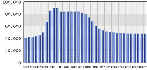 graph