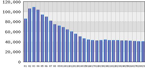 graph