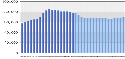 graph